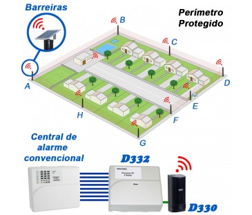 D332 -  KIT Conversor de Contato Seco em Comunicação Sem Fio